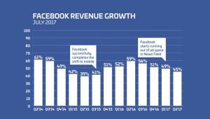 Facebook revenue