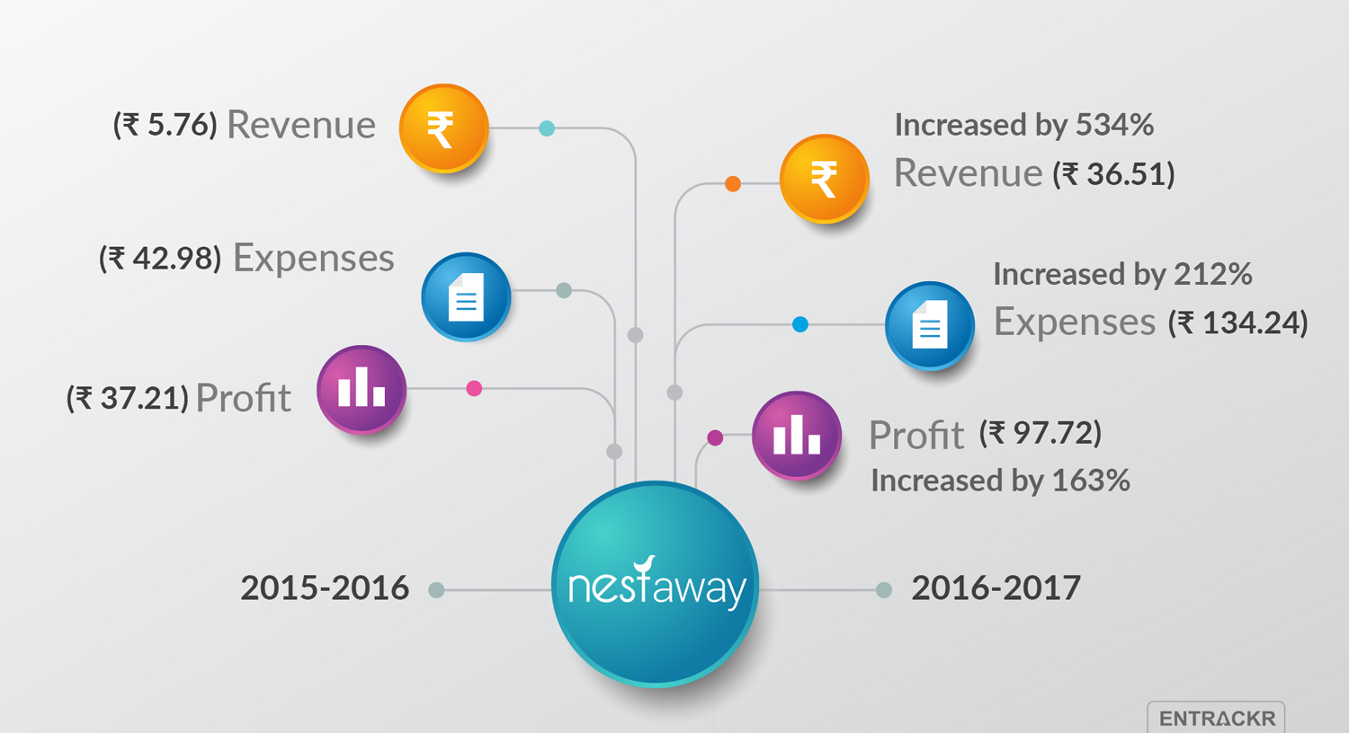 Nestaway-Infographics