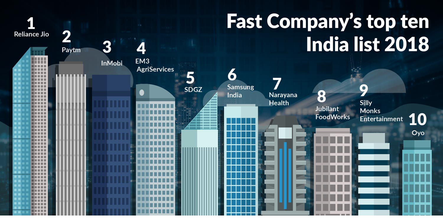 India top company list