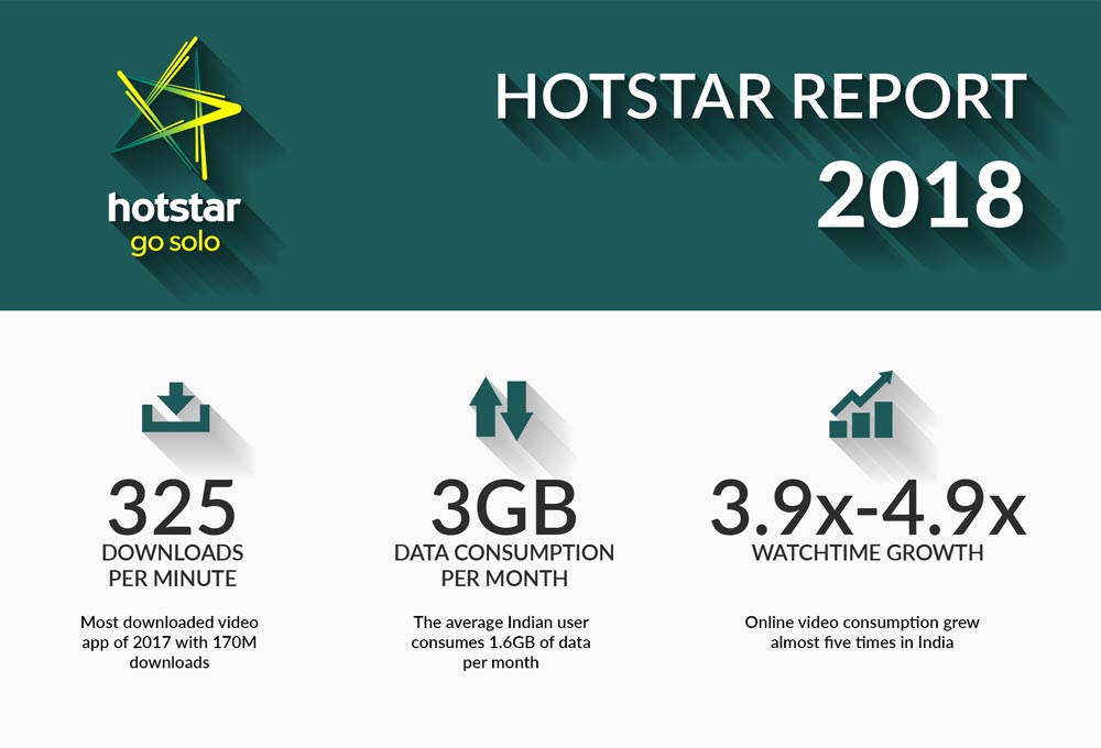 Hotstar 2018