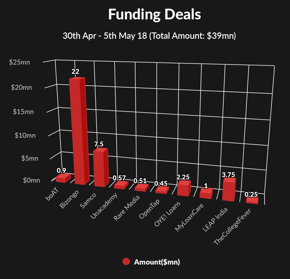 Funding Deals