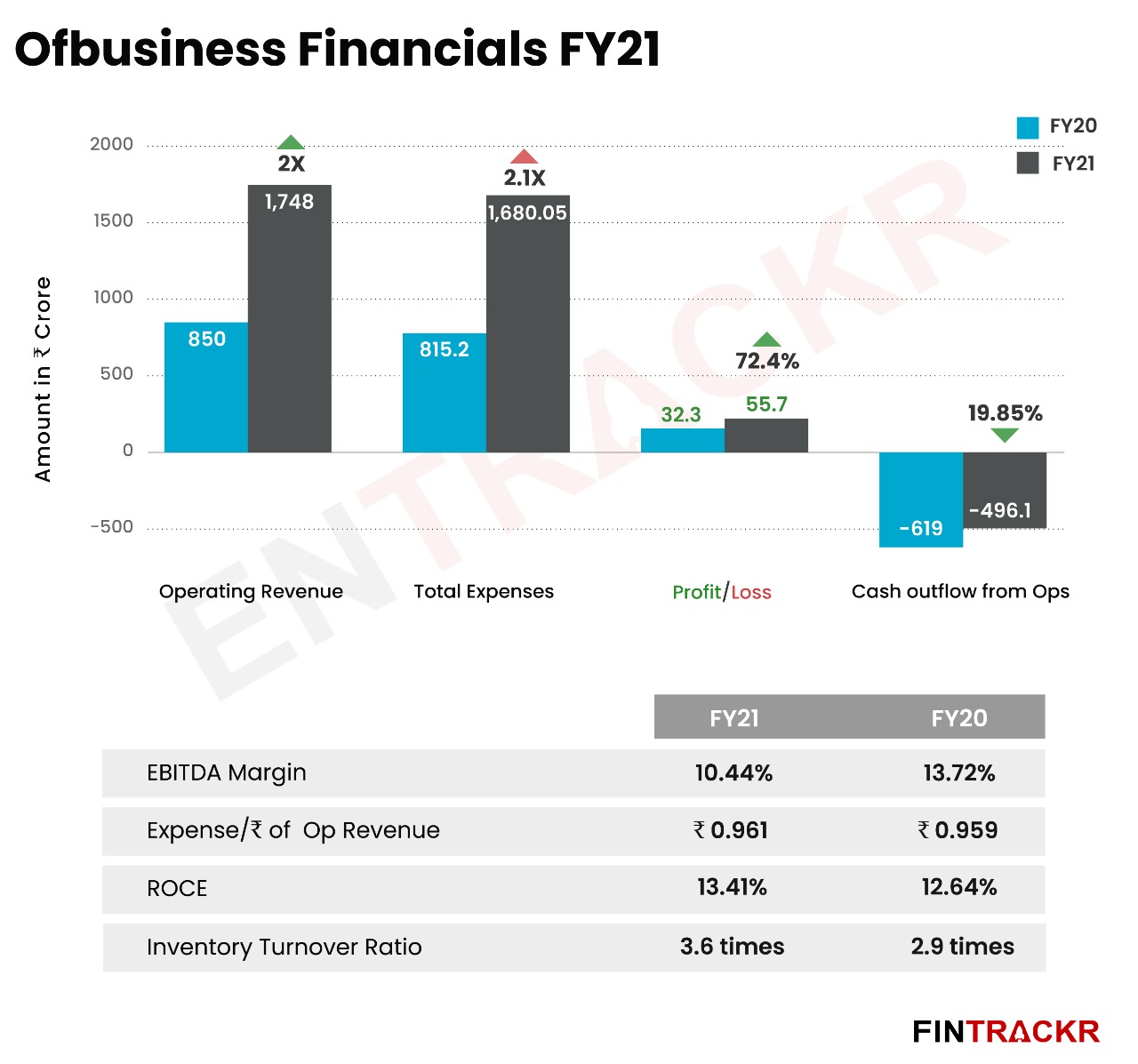 BlissClub reports double digit increase in both revenue and losses in FY23