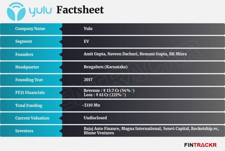 Ev Startup Yulu Raises 82 Mn In Series B Round 9944