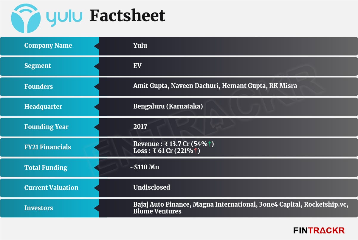 Yulu discount business model