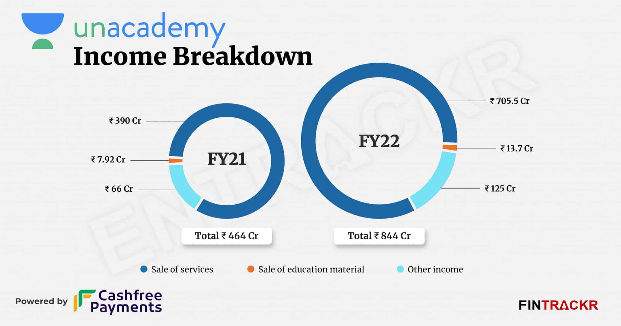 Get ready for CAT 2022 with Unacademy CAT 2022 Scholarship Test |  Scholarships, Amazon gifts, Amazon gift cards