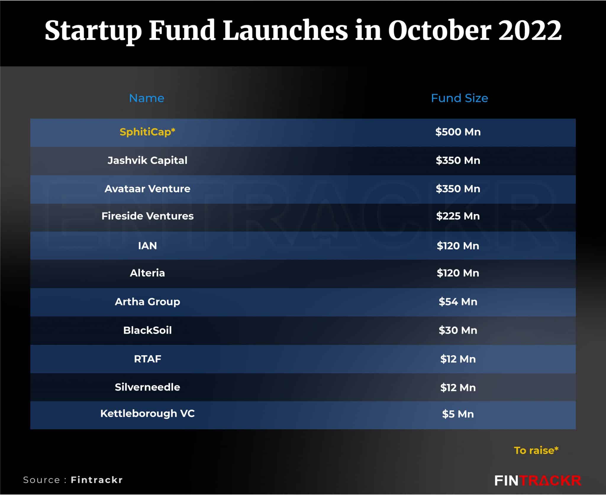 startup fund