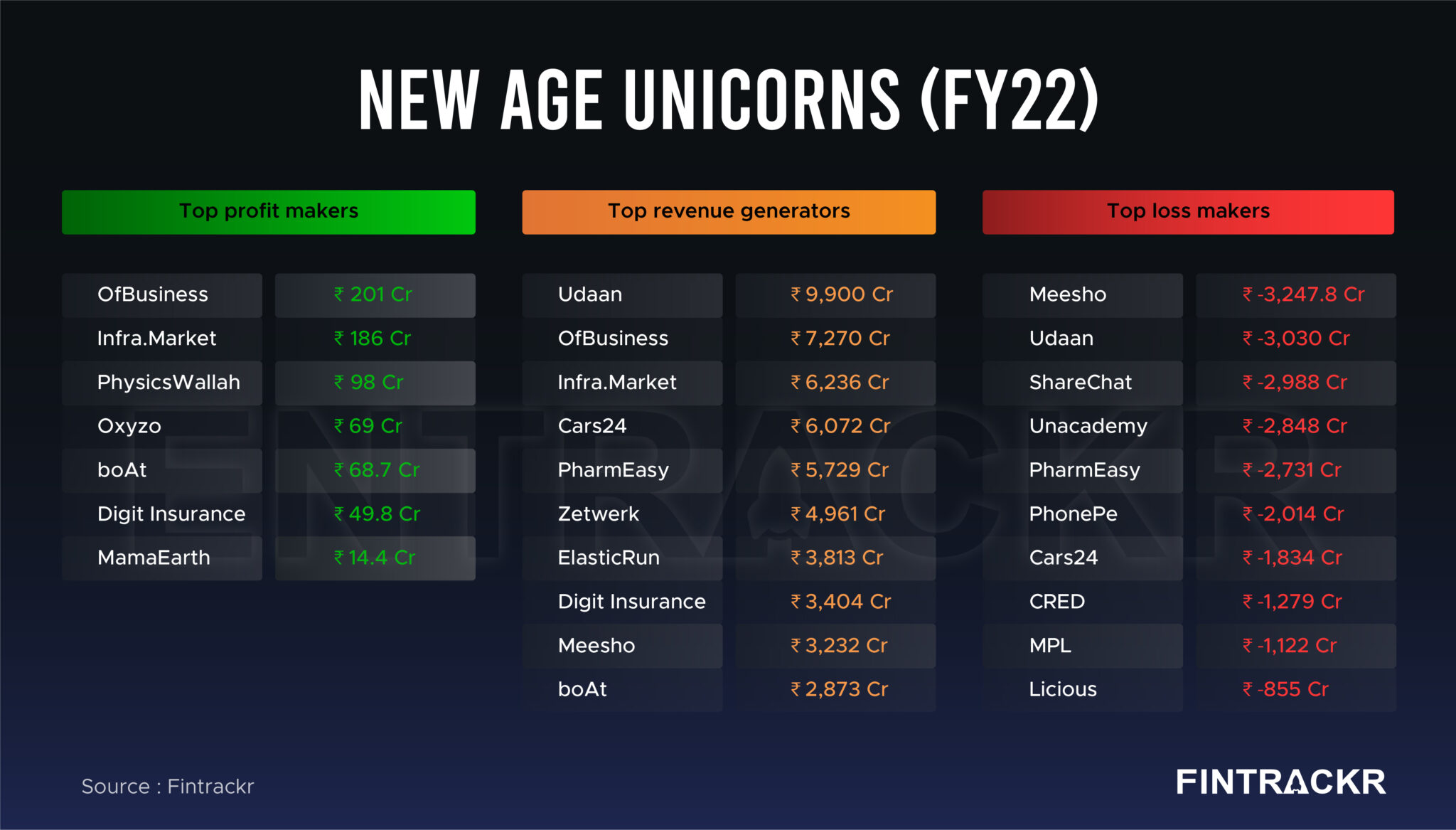 new-age-unicorns