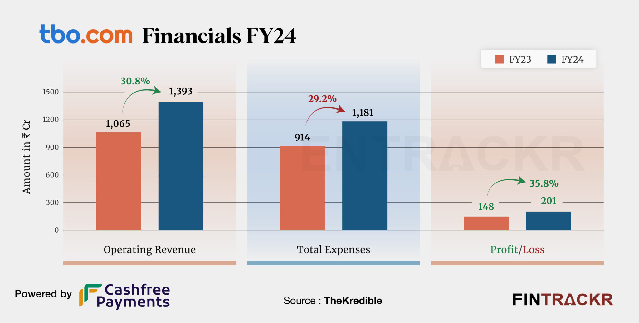 travel boutique online share price