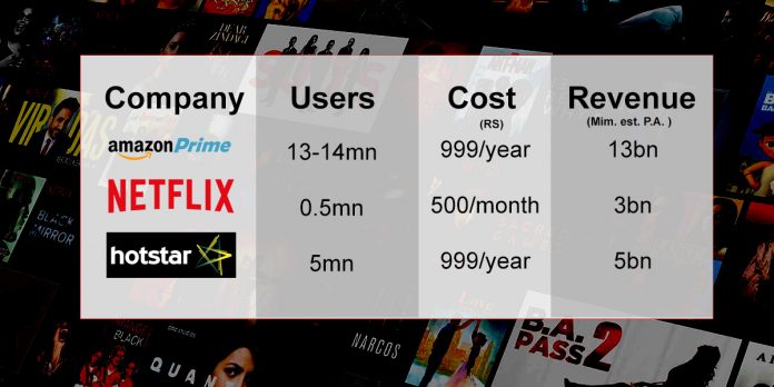 netflix yearly subscription india price